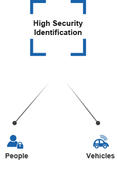 Part1 schema 2 activites en