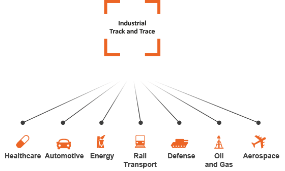 part2 schema 2 activites en